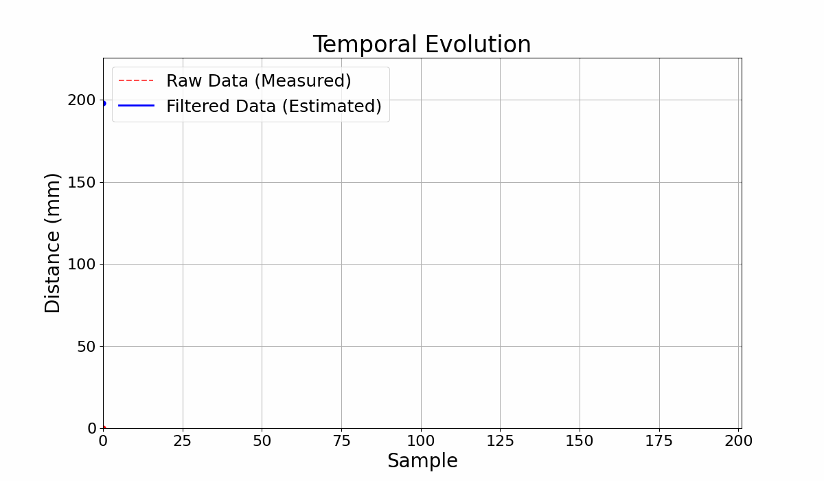 Thumbnail for Bayesian Filtering on FPGA: Enhancing Sensor Reliability