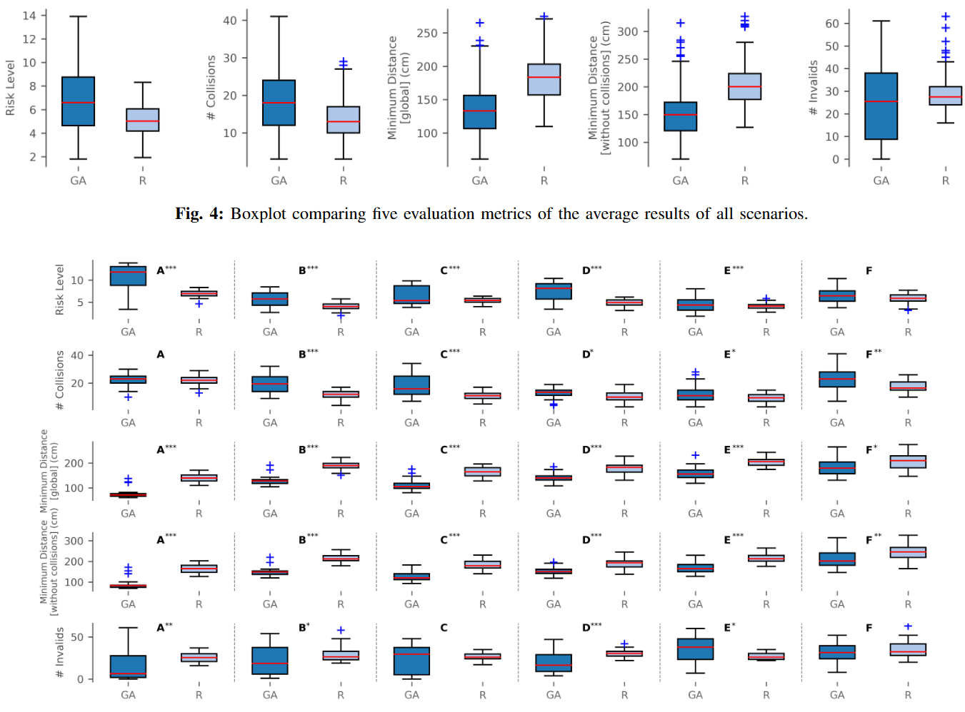 Thumbnail for CORTEX-AVD: A Framework for CORner Case Testing and EXploration in Autonomous Vehicle Development