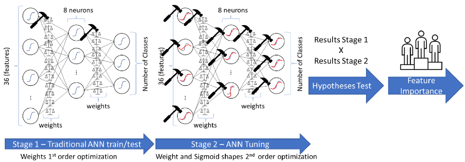 Thumbnail for An Enhanced Artificial Neural Network Approach To Predict Student Dropout From Imbalanced Datasets