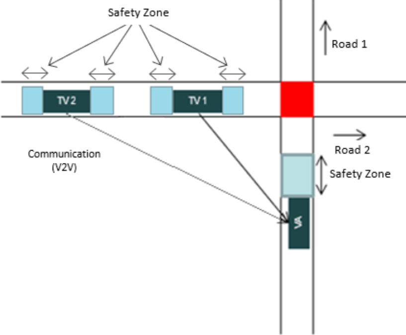 Thumbnail for Analysis of the Influence of the Safety Zone on the Effectiveness of the Lane Crossing Control Algorithm for Autonomous Vehicles